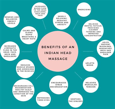 deeply relaxing indian head massage edinburgh