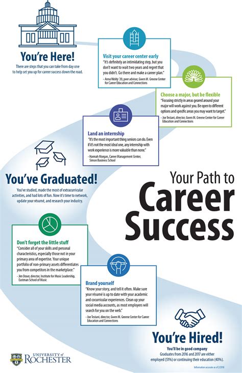changing approaches guide students path  career success news center