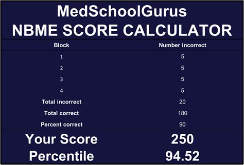 nbme score calculator   convert percent correct  nbmes    digit usmle step  score