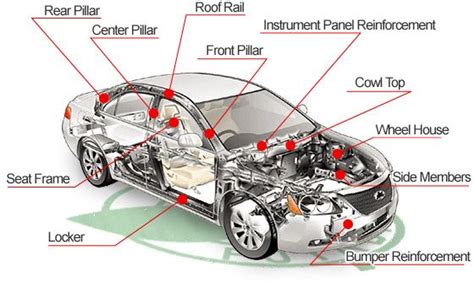 car body parts names diagram marcy parris