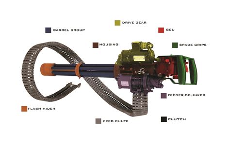 gau bm minigun modernizationupgrade kit dillonaero