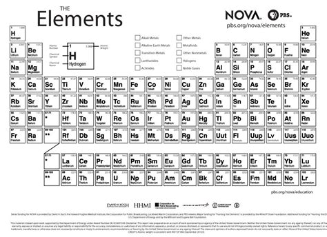 printable periodic tables   templatelab