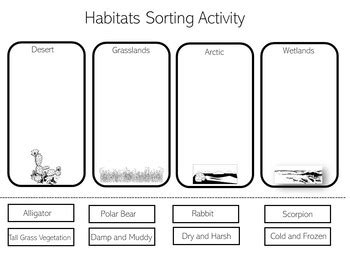 animal habitats worksheet activity  green apple lessons tpt