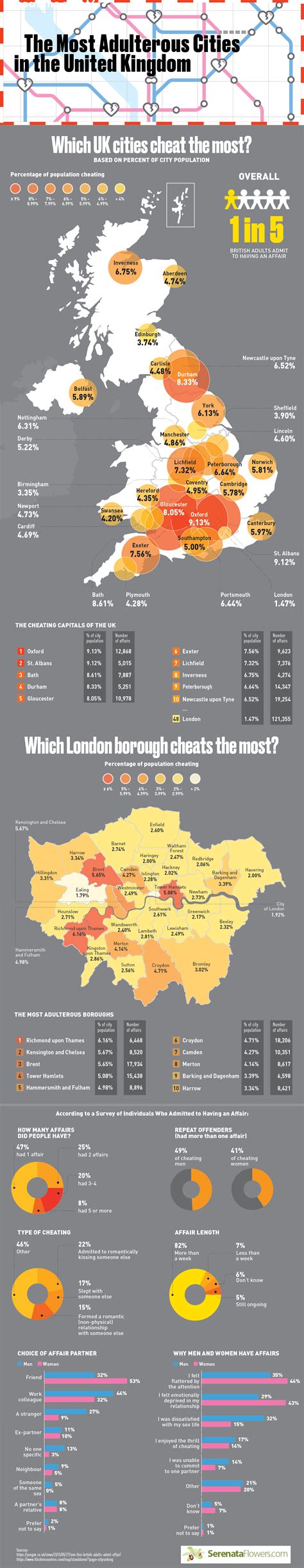 the most adulterous cities in the united kingdom united kingdom city
