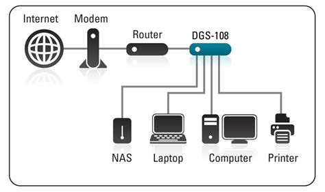 amazoncom  link  port gigabit unmanaged metal desktop switch dgs