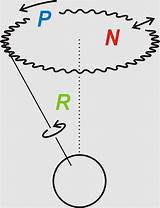 Nutation Precession Axial Rotation Chandler Wobble Erdrotation Astronomical Earths Euler Osi Kreisel Kreisels Ruchy Grundlagen Erde Planetary Causes Anyrgb Physik sketch template