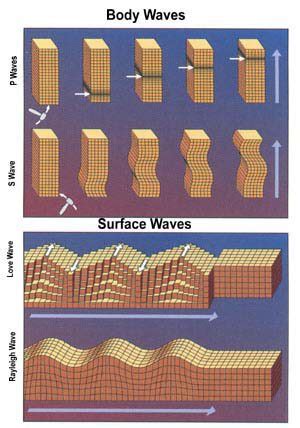 azhargeo seismic wave