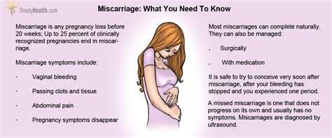 miscarriage symptoms diagnosis treatment  aftercare pregnancy