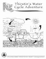 Water Cycle Coloring Kids Pollution Pages Library Clipart Popular Coloringhome Comments Sheets sketch template
