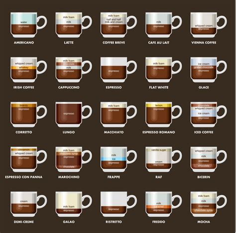types  coffee explained espresso drink recipes teacoffeecup