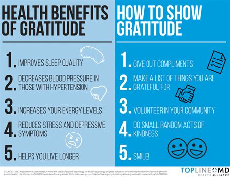 gratitude   health topline md