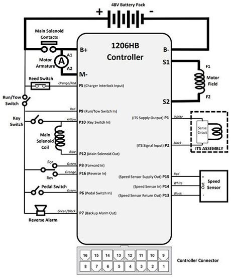 wiring diagrams mysite
