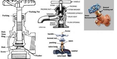 exterior water faucet diagram