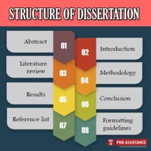 structure  dissertation  difficulties  writing dissertation