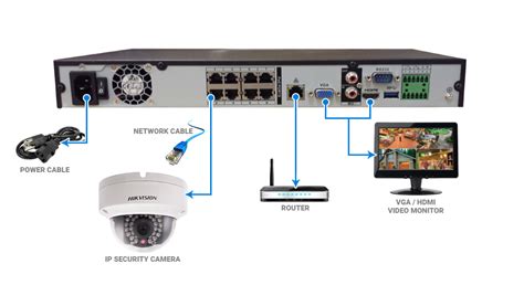 wiring   series ip security camera   nvr poe switch nellys security
