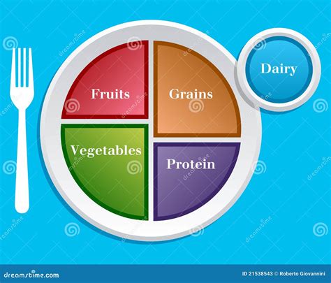 plate diet nutrition guide stock  image