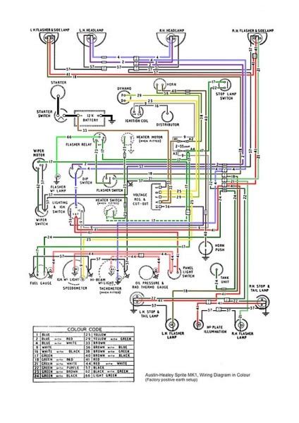 austin healey  wiring diagram