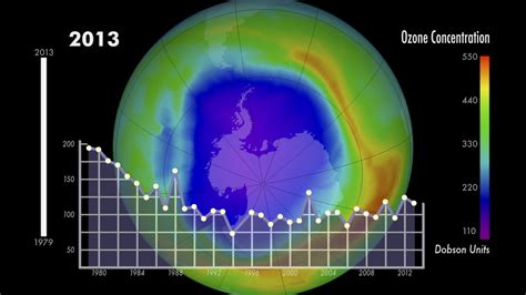 data shows earths ozone layer  recovering  washington post