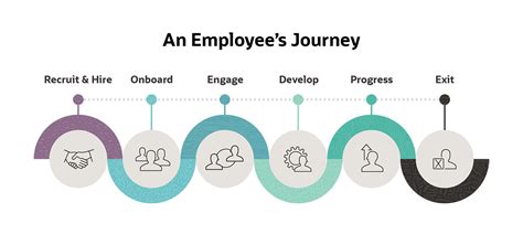 future  work mapping  employee experience