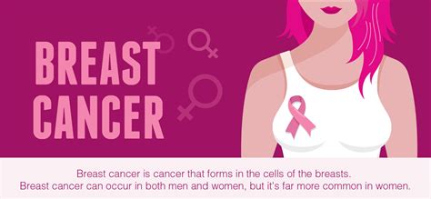 breast cancer overview understand its signs symptoms risk factors