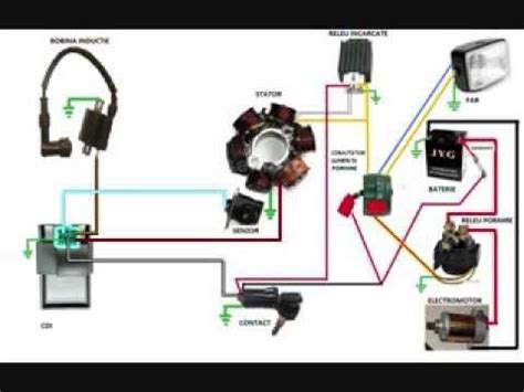instalatie atv youtube motorcycle wiring electrical wiring diagram atv
