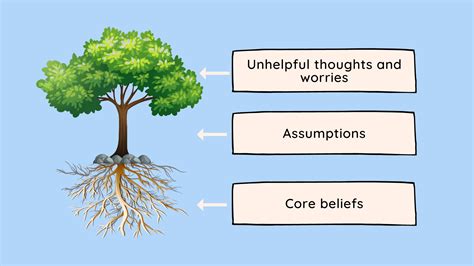 unhelpful core beliefs hold