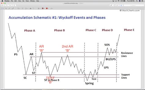 wyckoff indicators cracked forex vsa  forex trading tricks  techniques