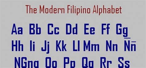 history  tagalogfilipino language   modern filipino alphabet