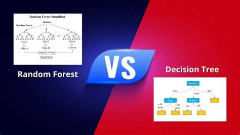 random forest  decision tree  critical battle