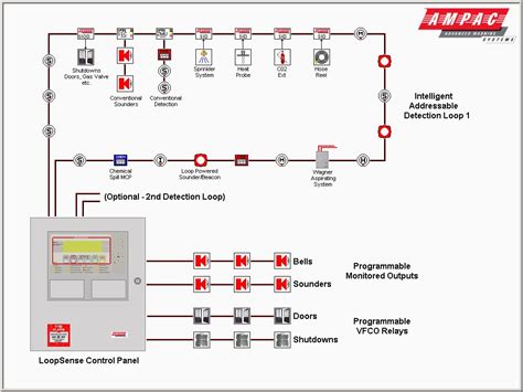 fire alarm installation wiring diagram gallery wiring diagram sample