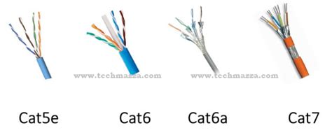 sharp wiring diagram  cat cat color code wiring diagram
