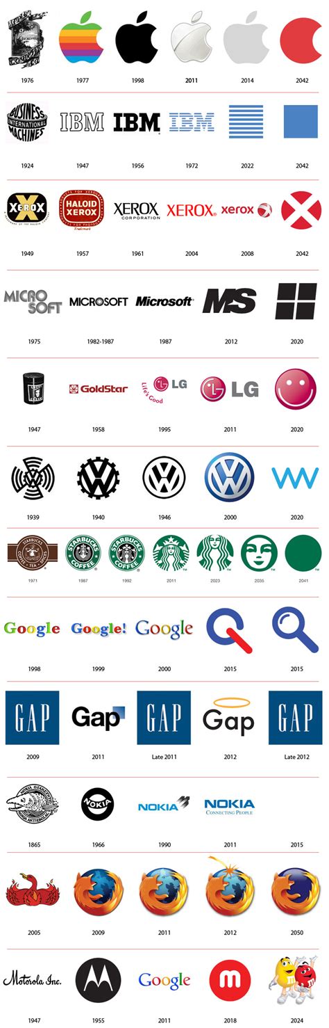 future  famous logos