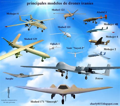 russias    iranian drones  ukraine serves  classroom  western militaries