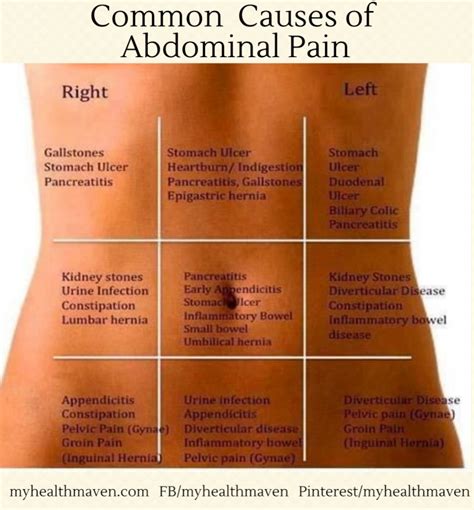 common   abdominal pain  health maven