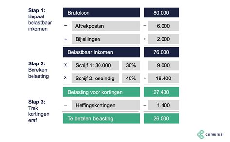 hoe bereken je het belastbaar inkomen imagesee