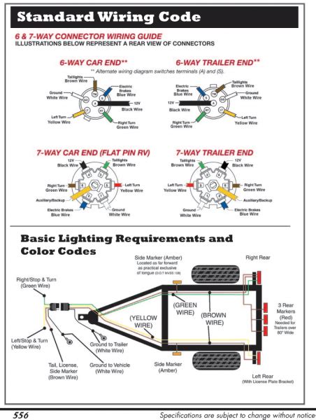 wire tractor trailer wiring diagram trailer light wiring trailer wiring diagram boat