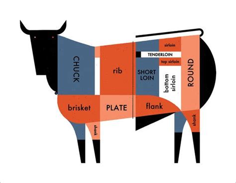 butcher shop beef cut chart  art print  raymond biesinger meat