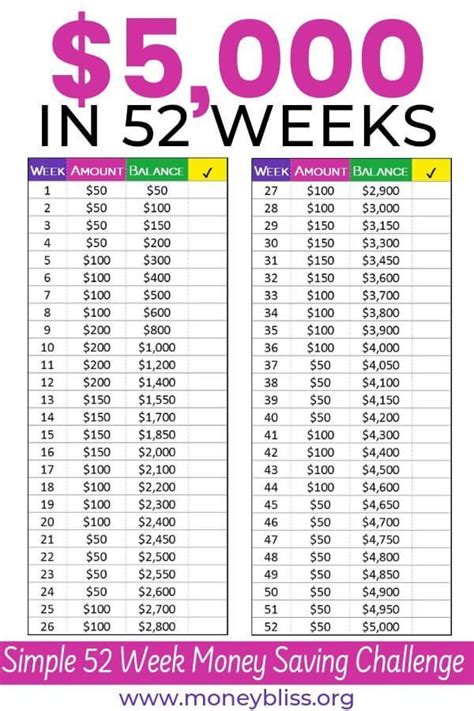 week money saving challenge  printable money bliss