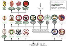 royal order  scotland wikipedia