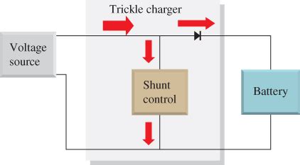 battery charger types trickle float charger working electrical academia