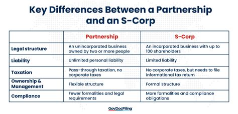 partnership   corp