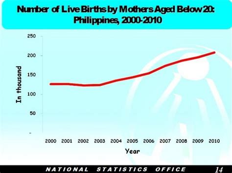 Facts About Teenage Pregnancy In The Philippines 2018 Pregnancywalls