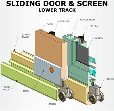 sliding window parts diagram pictures  pin  pinterest pinsdaddy
