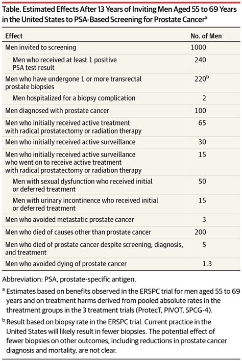 screening for prostate cancer us preventive services task force