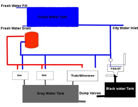 rv plumbing diagram wiring