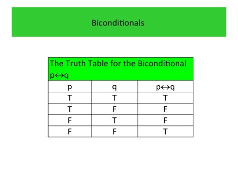 propositional logic prezentatsiya onlayn