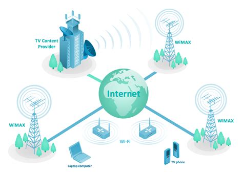 telecom network architecture diagram grahamjaniece