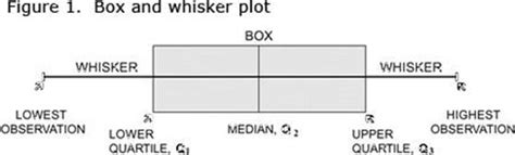 box   box plot represent examtraining