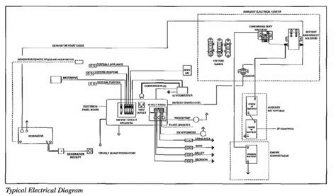wiring fleetwood rv electrical schematic diagram  rving beginner