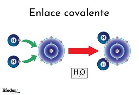 enlace covalente ecured